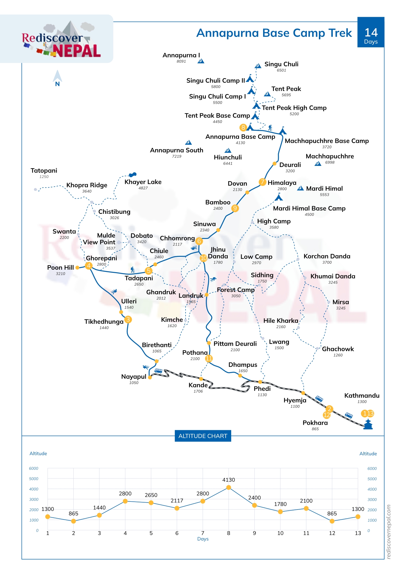 Annapurna Base Camp Trek