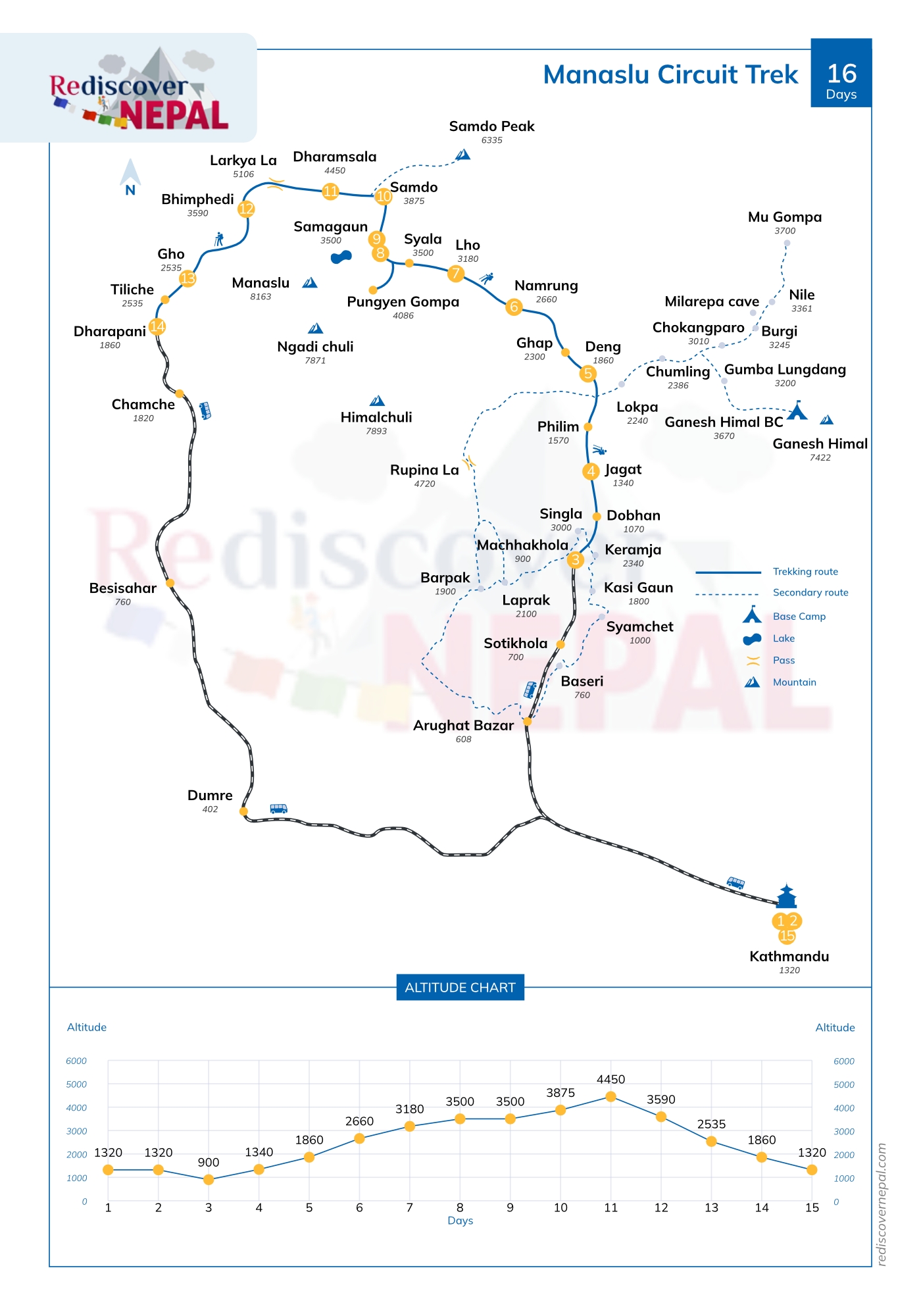 Manaslu Circuit Trek