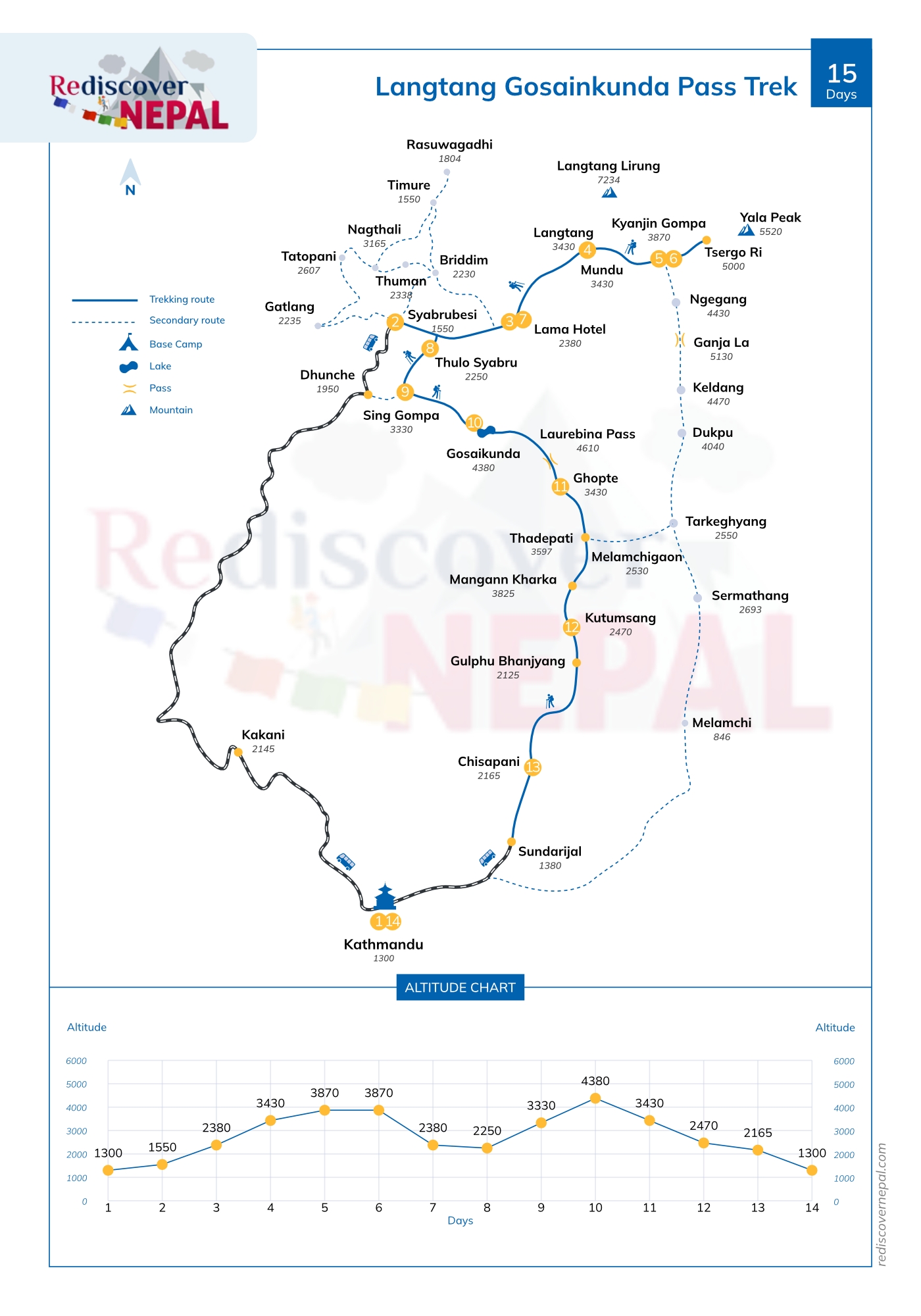 Langtang Gosaikunda Pass Trek