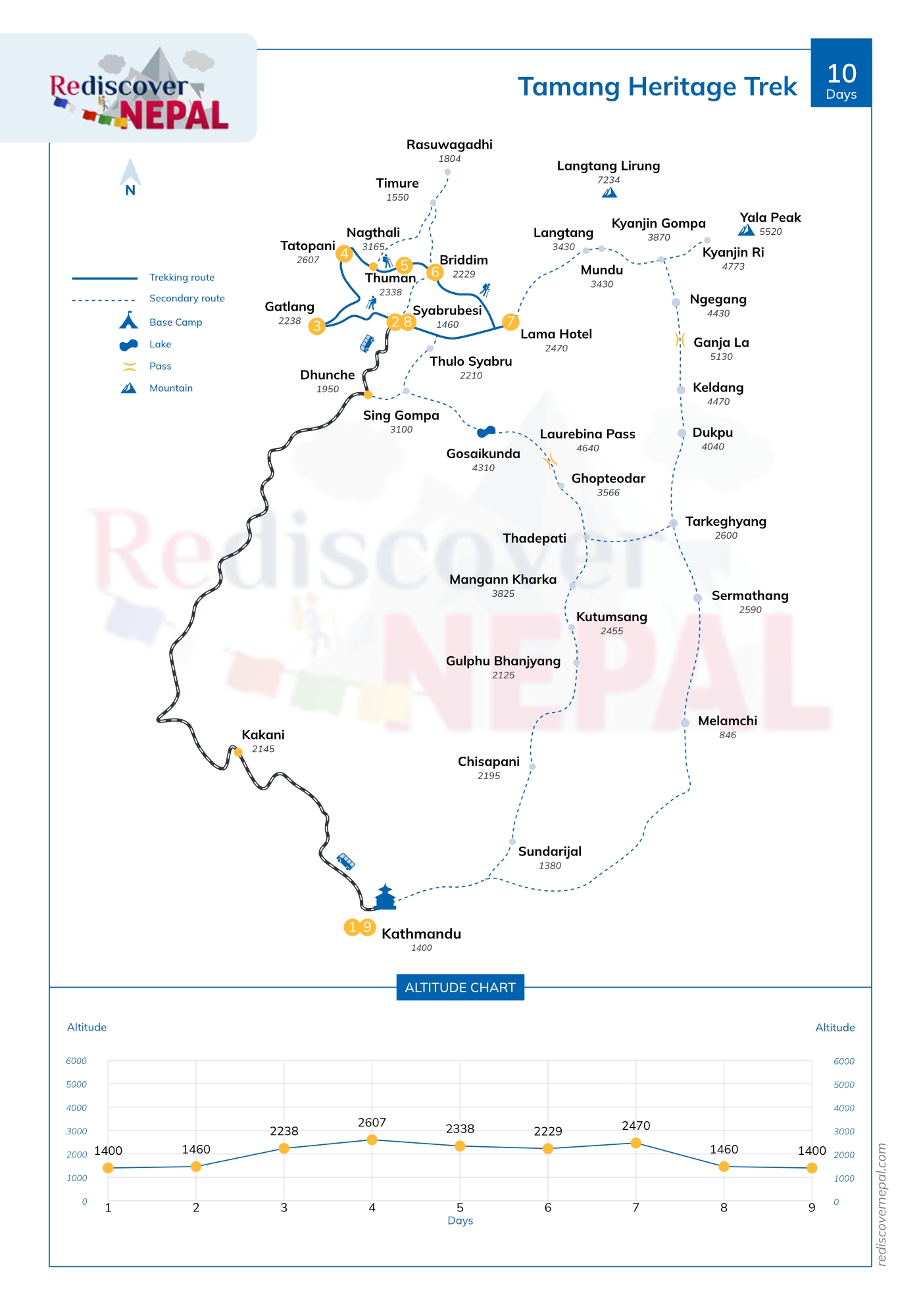 Tamang Heritage Trek