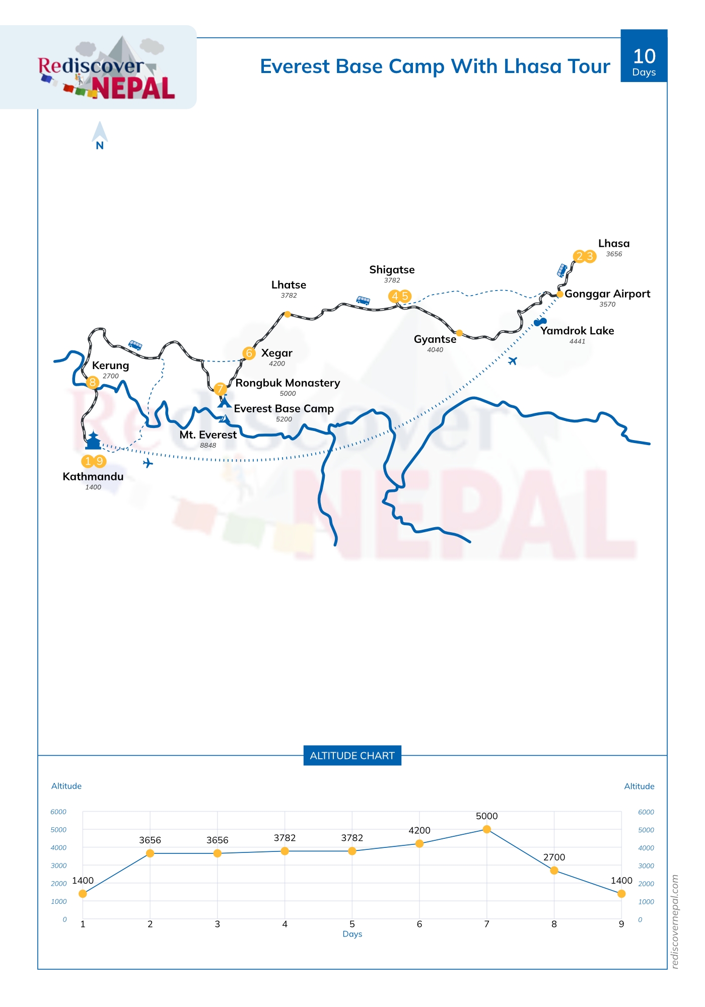 Everest Base Camp with Lhasa tour