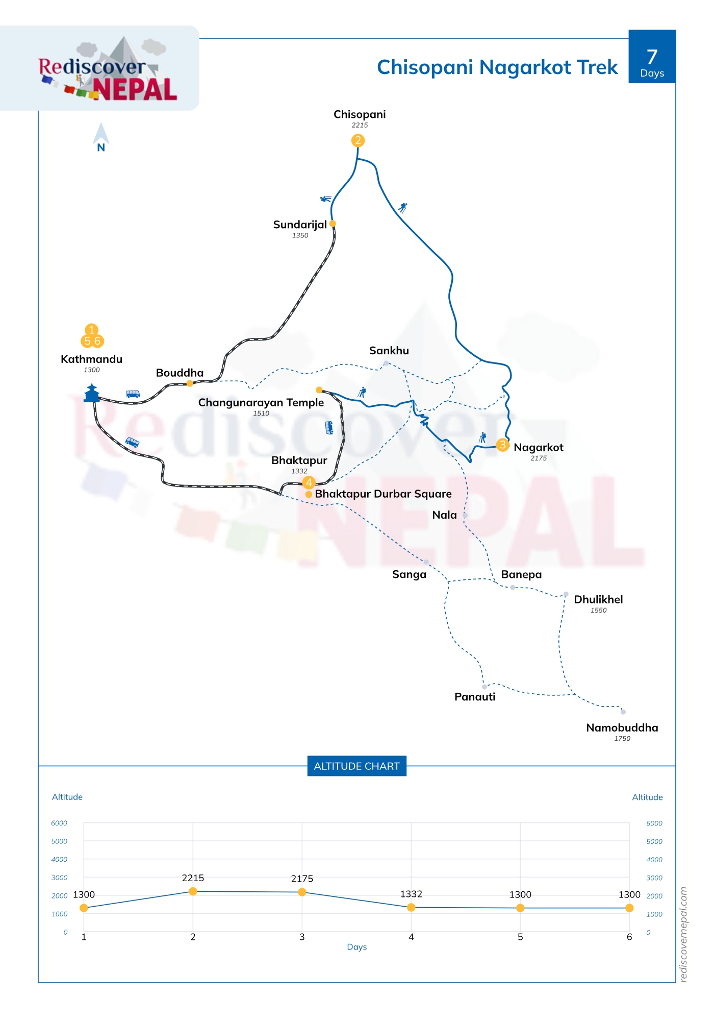 Chisopani Nagarkot Trek