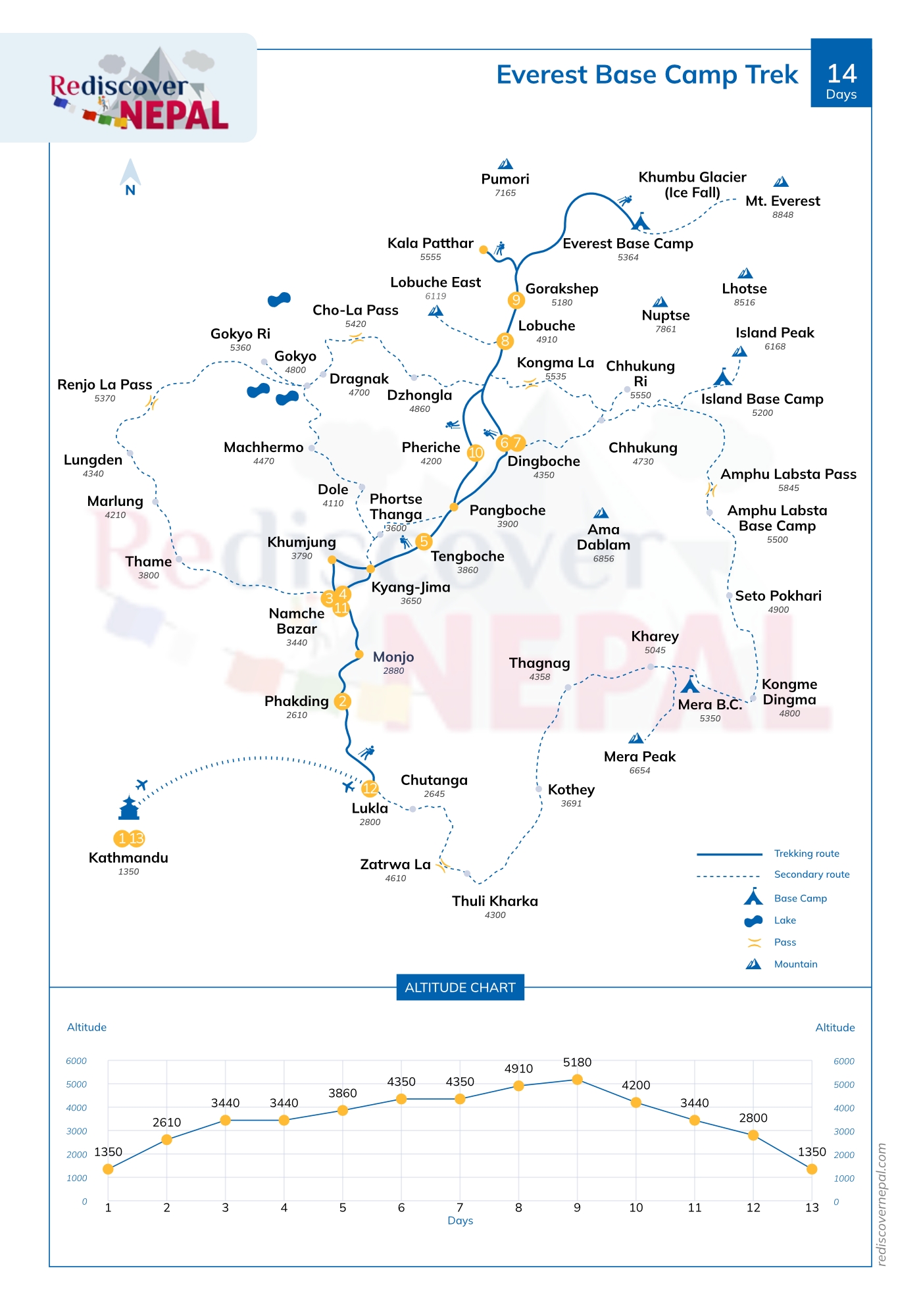 Everest Base Camp Trek