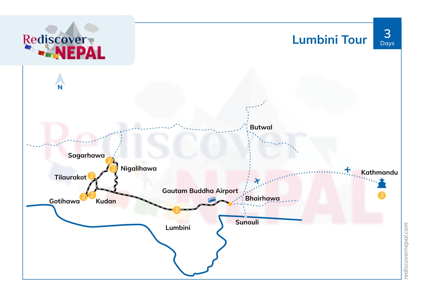 Lumbini Tour