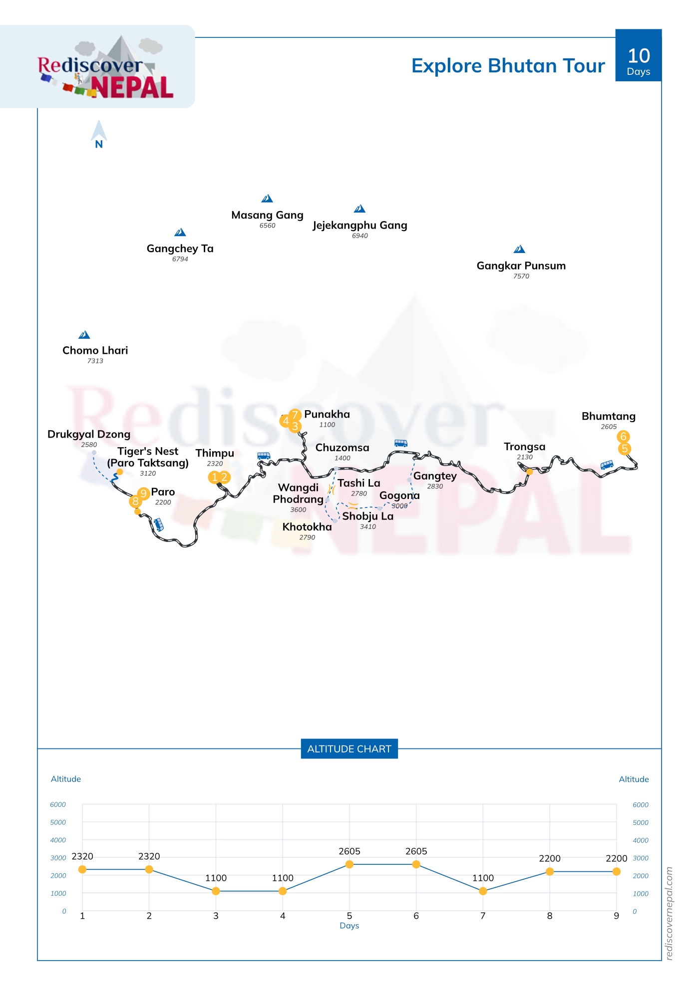 Explore Bhutan tour - 10 days