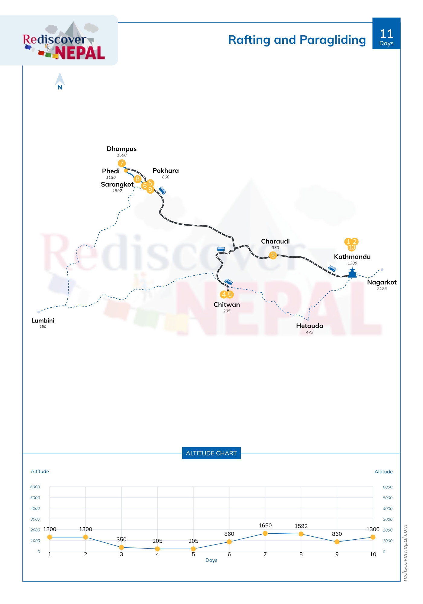 Rafting and Paragliding 11 days
