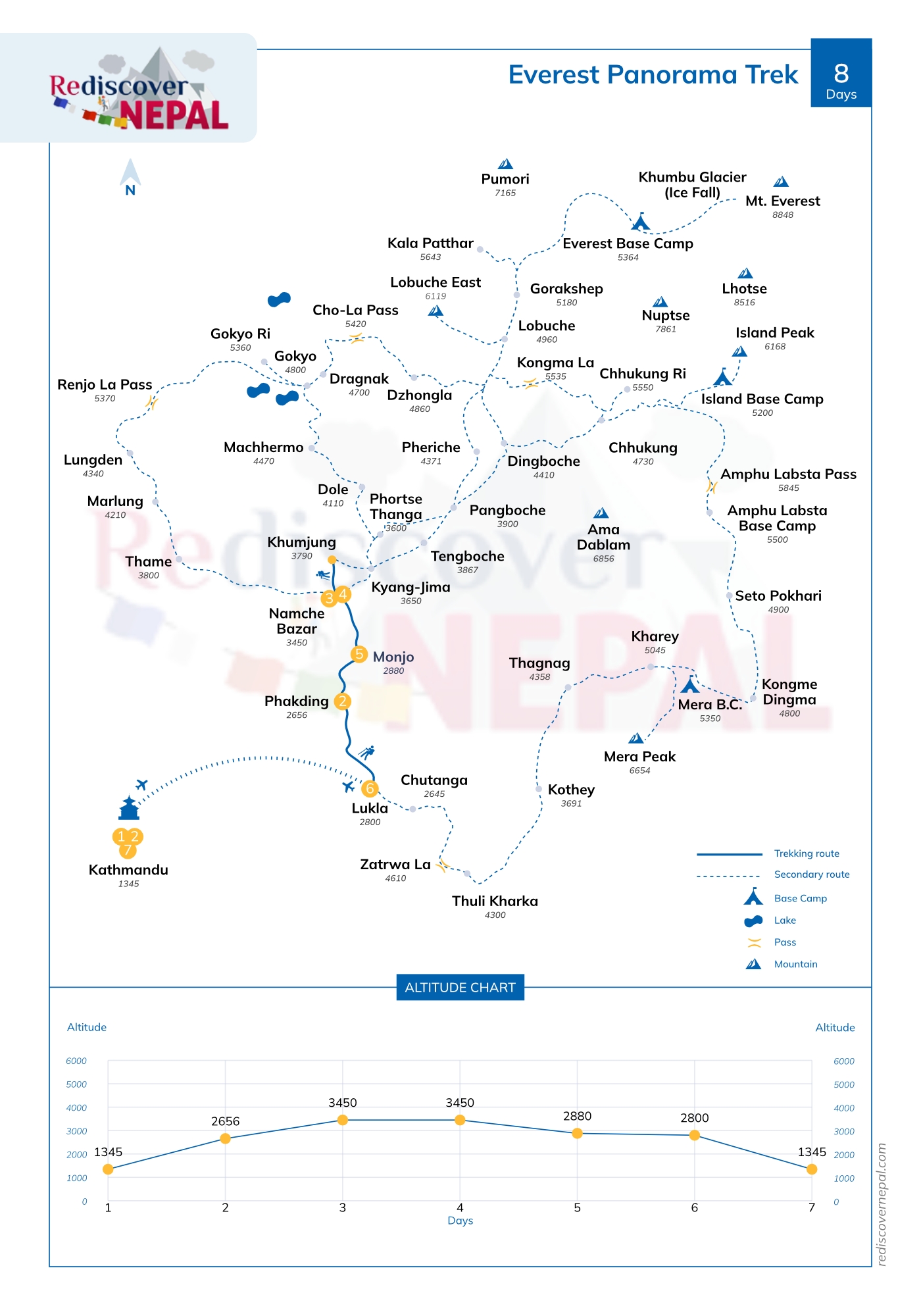 Everest Panorama Trek