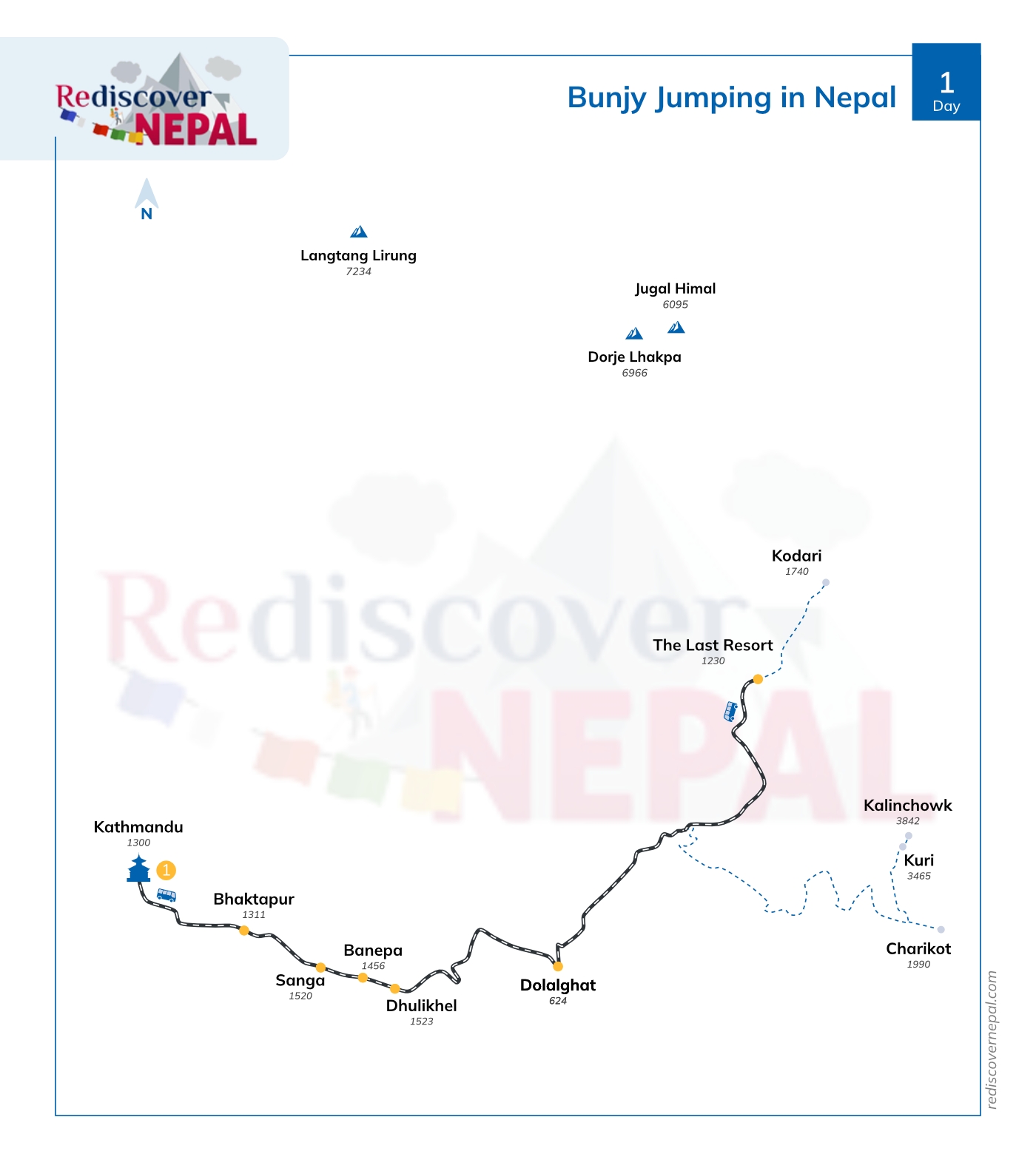 Bungy Jumping in Nepal