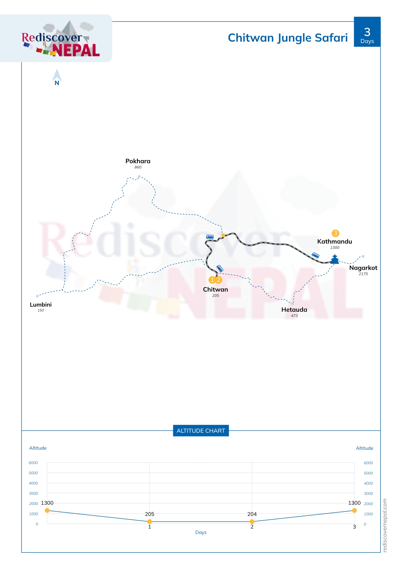 Chitwan Jungle Safari