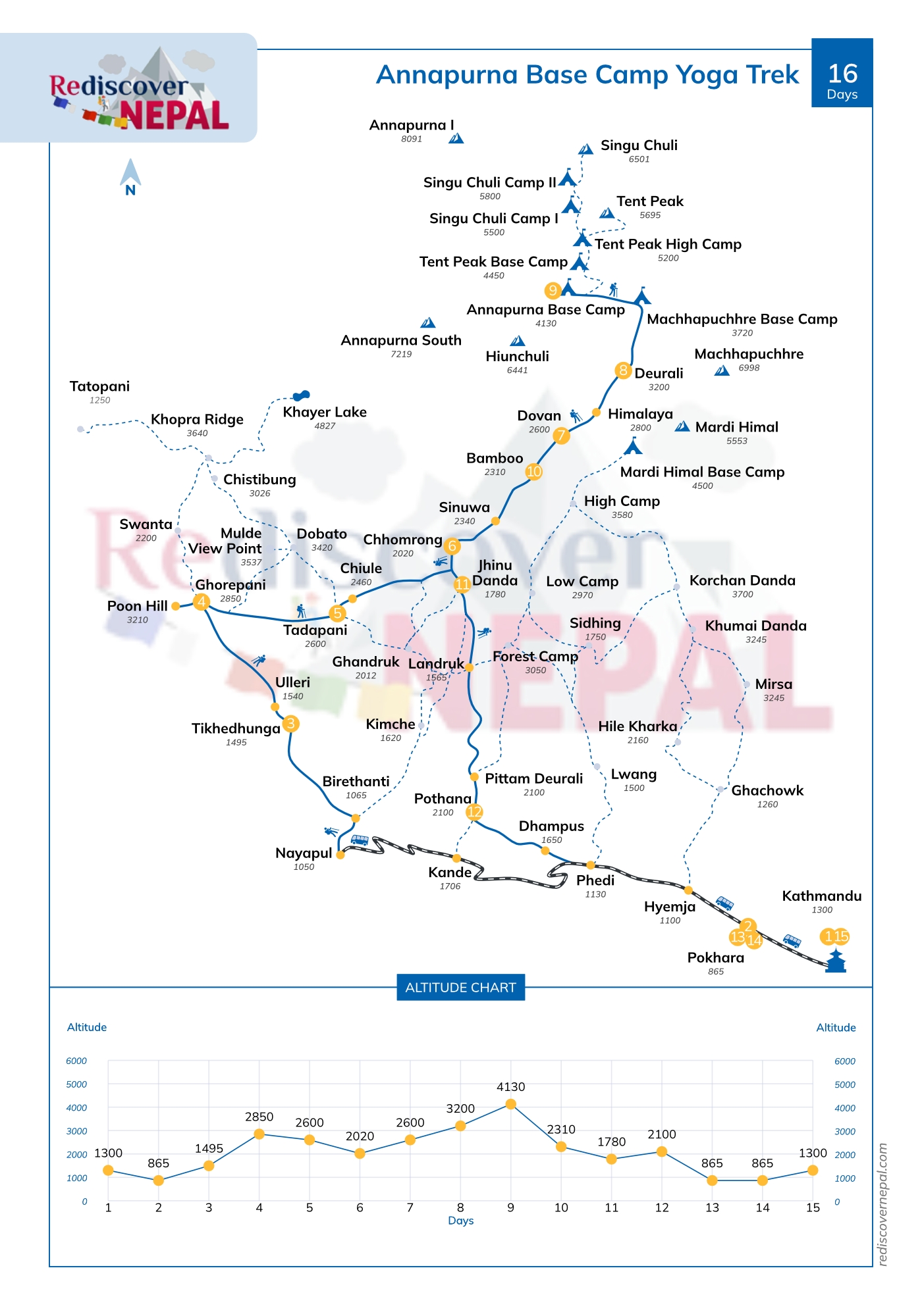 Annapurna Base Camp Yoga Trek