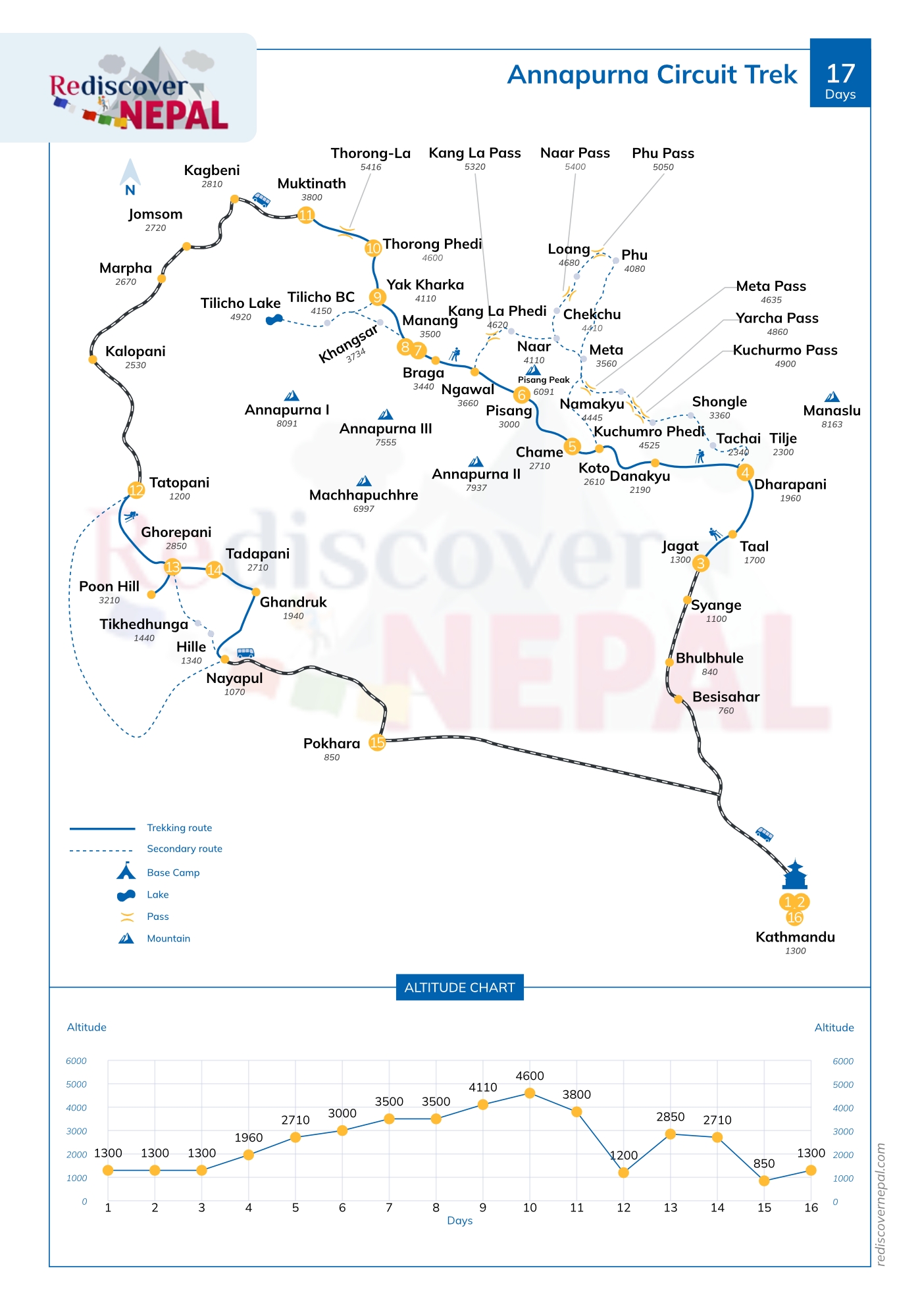 Annapurna Circuit Trek