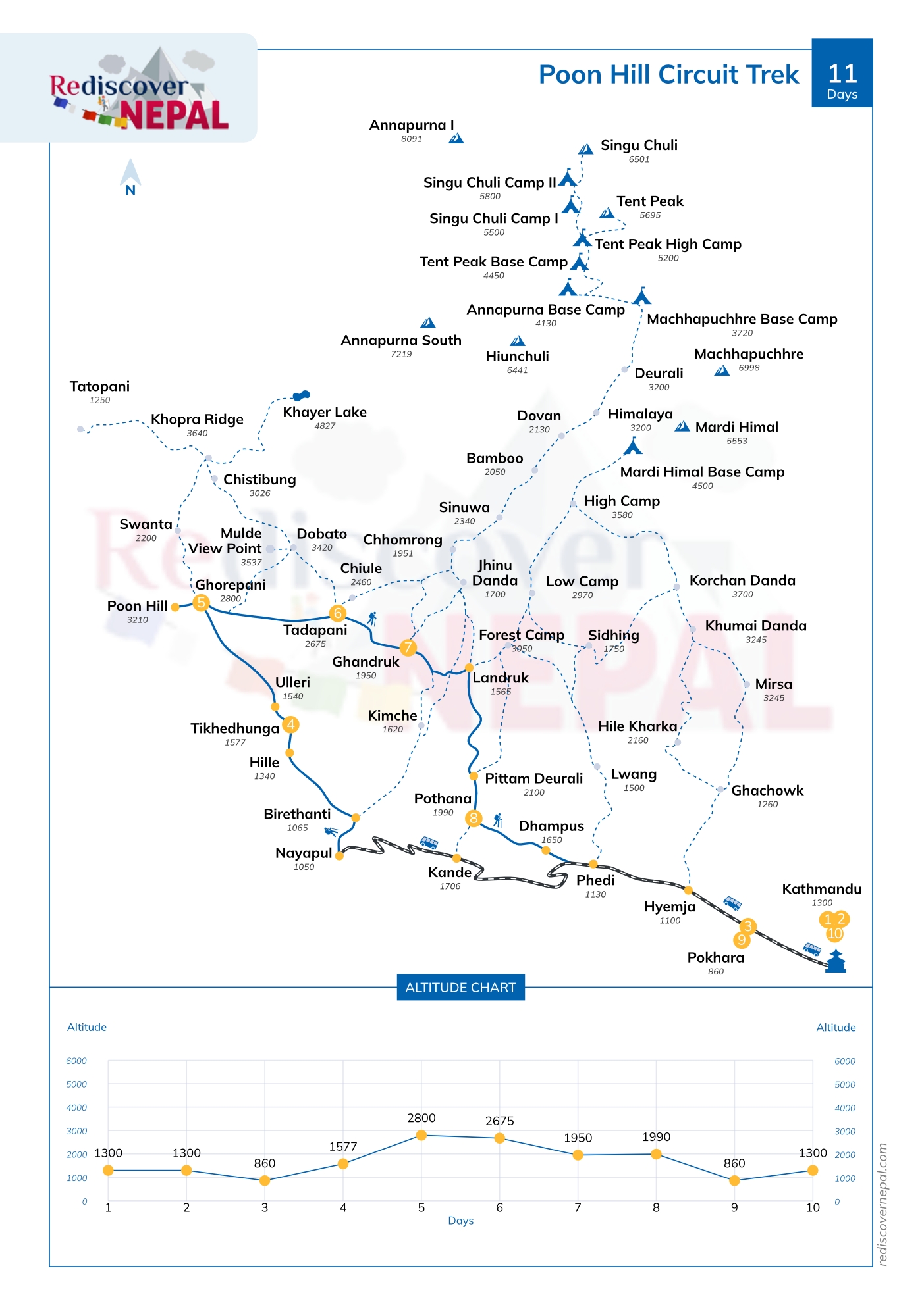 Poon Hill Circuit Trek