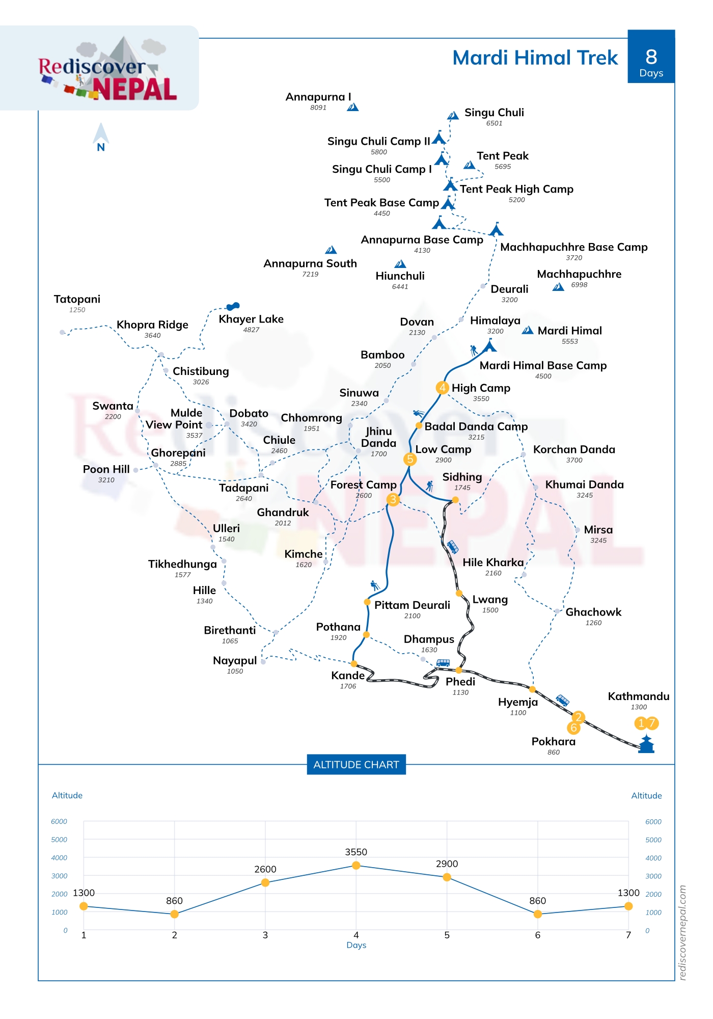 Mardi Himal Trekking