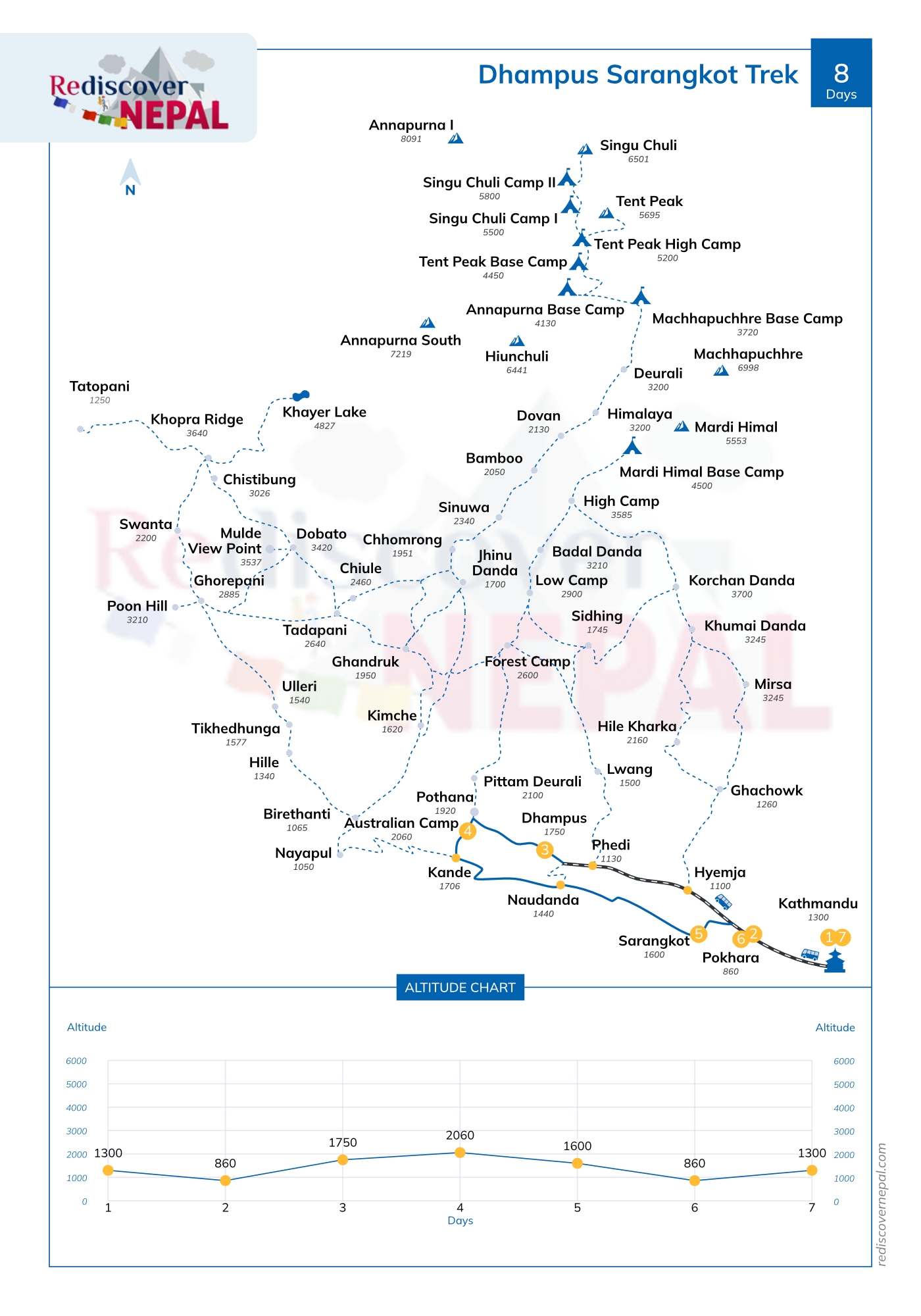 Dhampus Sarangkot Trek